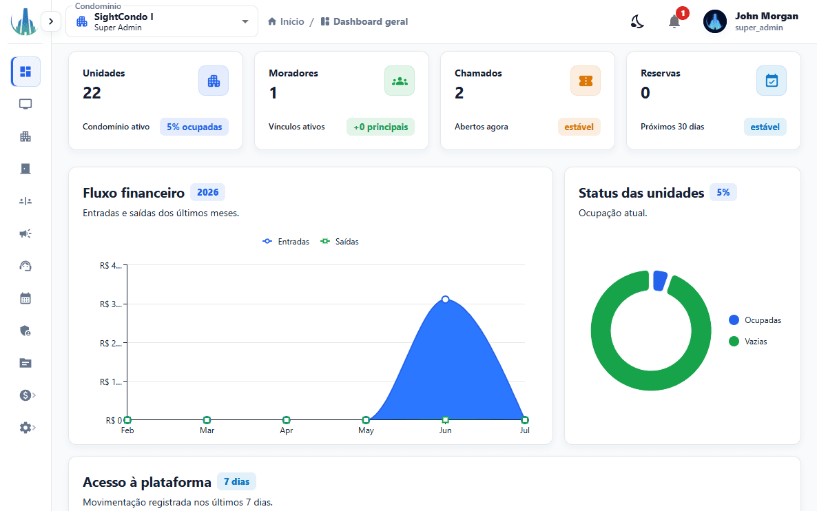 Dashboard Preview